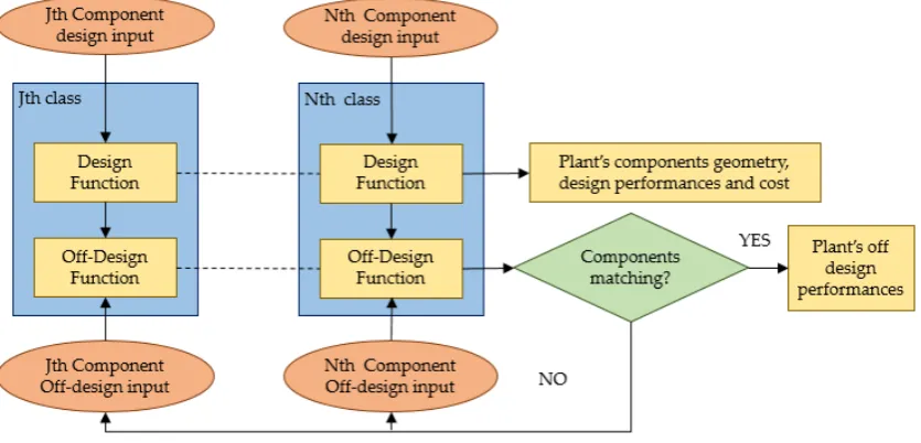 Figure 2.Figure 2. Logic flowchart of the code.  Logic ﬂowchart of the code.