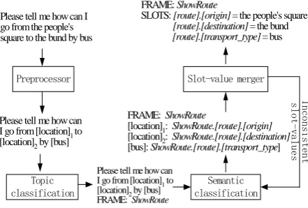 Figure 1: The System architecture1 
