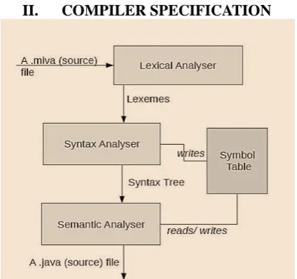 Fig. 1.MiVa Compiler architecture 