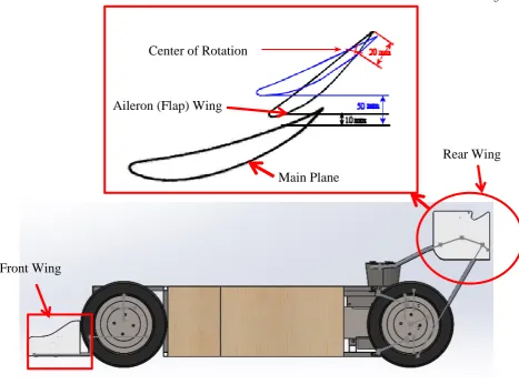 Figure 1.1: Drag Reduction System  