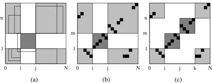 Figure 1: (a) A bitext cell Xadjacent cells in the four outside corners (lighter shading) to expand into larger cells
