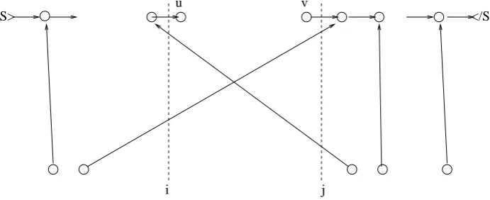 Figure 2: The region within the dashed lines is the translation hypothesis X[ i , j , u , v ] 