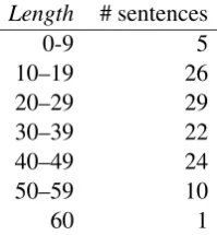 Table 1: Length of longer sentence in each pairfrom test data.
