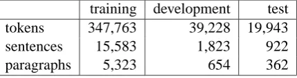 Table 1: Number of tokens and sentences per set
