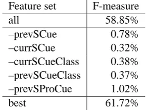 Table 2: Removed features