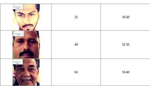 Table II: MAE Analysis on Own Dataset   