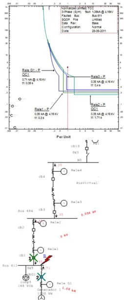 TABLE V Trip Relay Sequence 