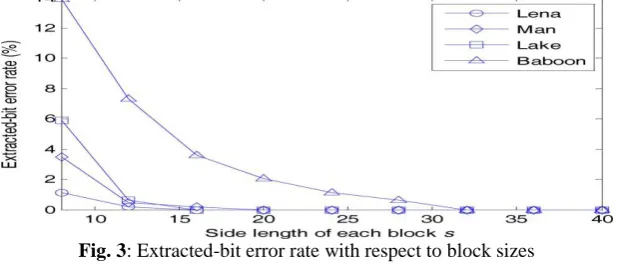 Fig.2:   (a) Original Lena, (b) its encrypted version, and (c) a decrypted version containing embedded data
