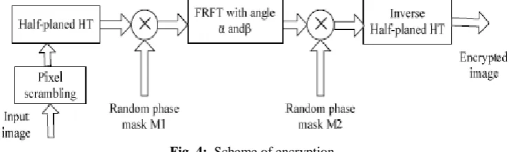Fig. 5:(a)                                             (b)                                                     (c)   (a) Original image of Lena