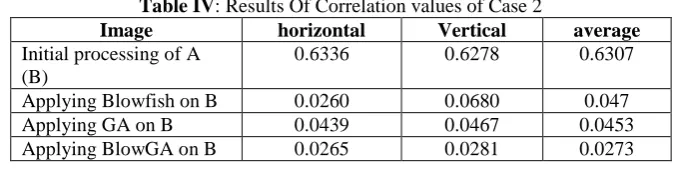 Table IV: Results Of Correlation values of Case 2Image  horizontal Vertical 