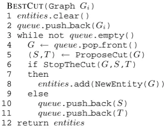 Figure 2: The general algorithm for BESTCUT.