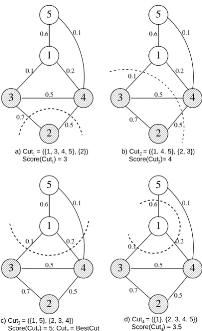 Figure 7: Cuts-of-the-phase
