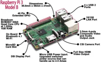 Fig. 10. Analog Telephone adapter 