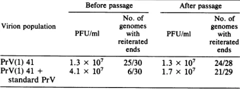 TABLE 2. Loss of virions with genomes with standard ends froma population containing DIPs'