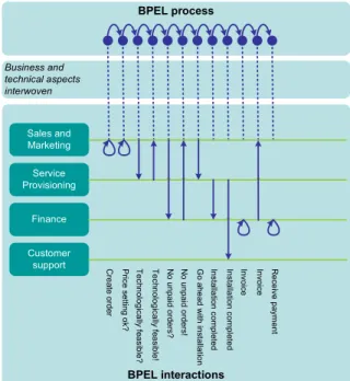 Figure 1. A traditional BPEL process