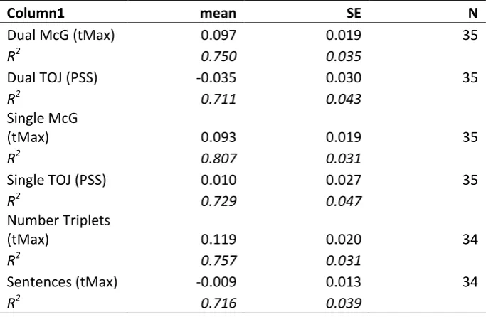 Table 1 
