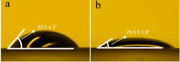 FIG. 6. Photographs of PEDOT:PSS drops on the silicon substrates after texturing with KOH + NaOH + Na2SiO3