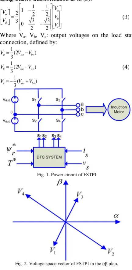Fig. 2. Voltage space vector of FSTPI in the αβ plan.  