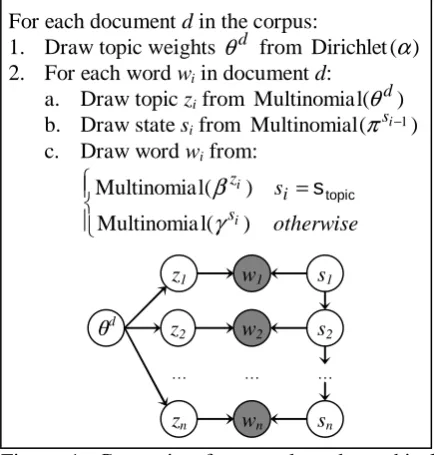 Figure 1 describes this generative process in more detail. 