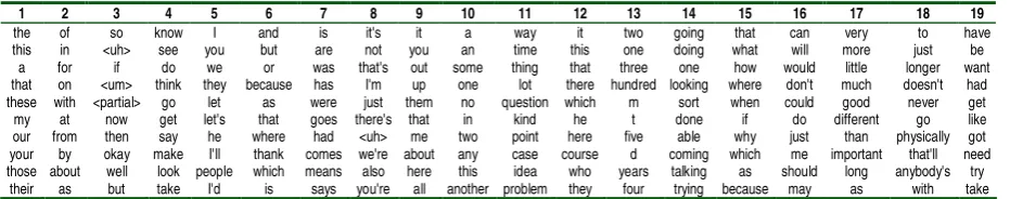 Figure 3: Color-coded excerpt from the Textbookwords Topic words are shown in uppercase with their respective topic colors
