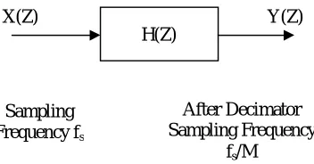 Figure 1: Block Diagram of Decimator 
