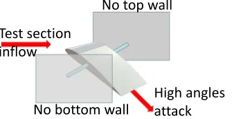 Figure 1-3: Semi-free jet test section.