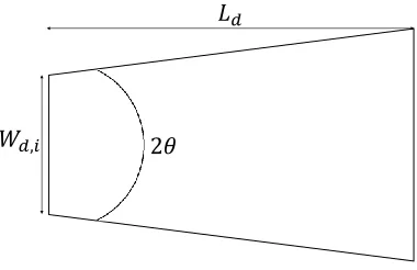 Figure 2-1: Geometric parameters describing a two-dimensional diuser.