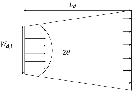 Figure 3-4: Diuser to slow down ow.