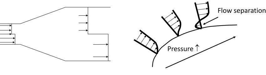 Figure 3-5: Flow eld within a diuser. Left: ow non-uniformity accentuates; right: