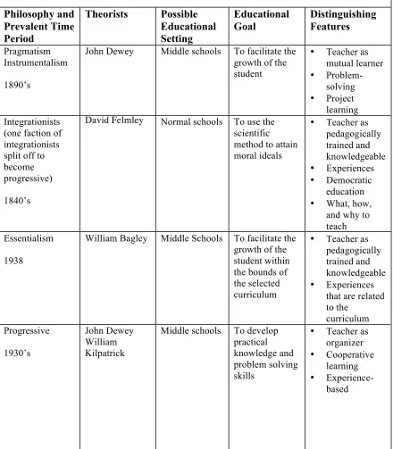 Table 1 (continued).   