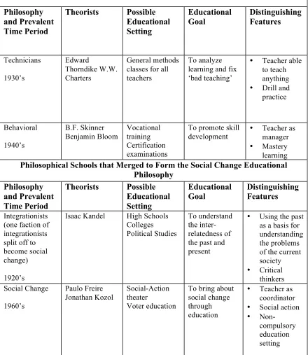Table 1 (continued).   