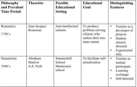 Table 1 (continued).   