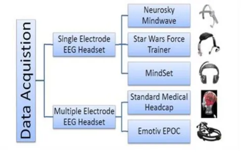 Fig. 3. Data Acquisition Design Option 