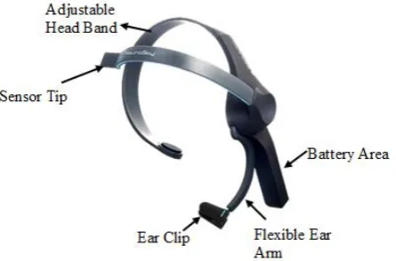 Fig. 5. NeuroskyMindwave Mobile 
