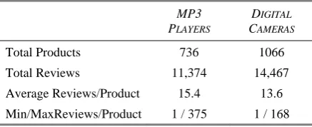 Table 2. Overview of filtered datasets extracted from Amazon.com. 