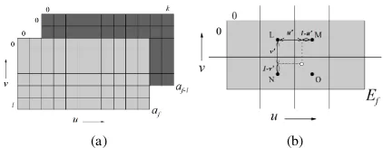 Fig. 2. Input data representation. (a) Schematic illustration of a sample inputdata that consists of a sequence of image frames denoted bycontained pixels in the input frame, i being the original pixel intensity for thesample point