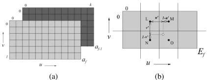 Fig. 2. Input data representation. (a) Schematic illustration of a sample inputdata that consists of a sequence of image frames denoted bycontained pixels in the input frame, i being the original pixel intensity for thesample point