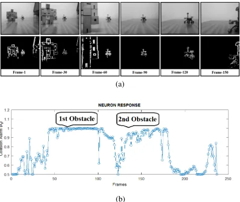 Fig. 5. Model response to evaluate edge detection capability. (a) represents1st, 30th and 60th image frames extracted from the column detection movie(90fps), respectively
