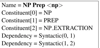 Figure 4: “NP Prep < np> ” Pattern Deﬁnition