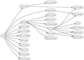 Figure 2: The Subsumption Hierarchy