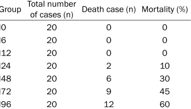 Table 1. Criteria for Chiu’s intestinal mucosal damage