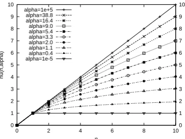Fig. 1. When αωw