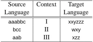 Table 2: Paragraph Aligned Corpora