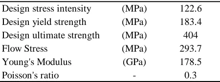 Table 2  Material constant of pipe at 573K