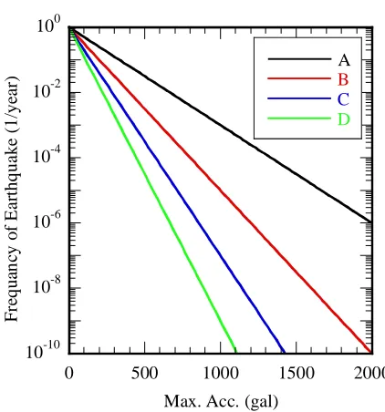 Table 3  Loading Conditions for Crack Growth Analysis
