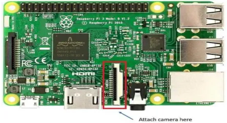 Figure 7. Interfacing Raspberry Pi-3 with the Ultrasonic Sensor. 