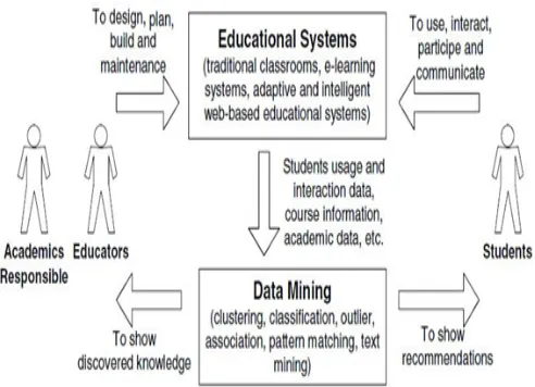 Fig. 3.Proposed System Architecture 
