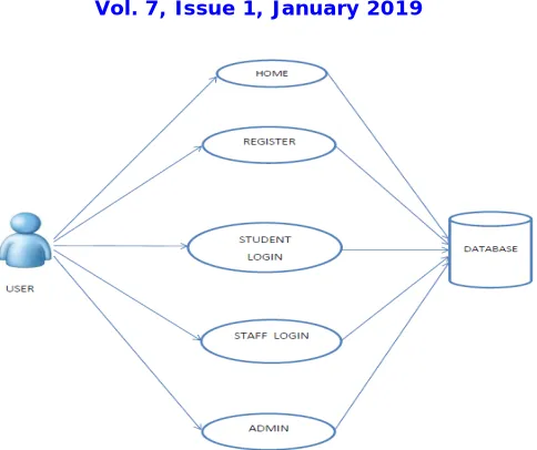 Fig. 4.Proposed System Usecase Diagram 