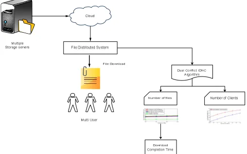 Fig. 2 System Architecture Design 