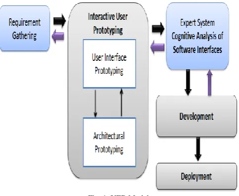 Fig. 1. UEB Model 